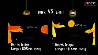 EP02 Moving objects Example - Vzense 3D Time-of-Flight Camera