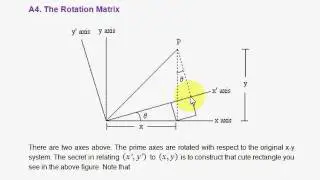 A4. The Rotation Matrix