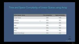 005 Time and Space Complexity of Linear Queue using Array