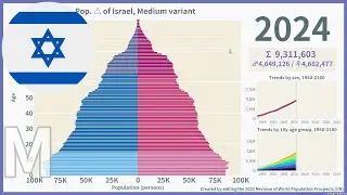 [🇮🇱Israel] Population Pyramid (1950-2100) / WPP2022 Medium