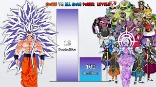 Goku VS All Gods and Angels Power Levels 🔥 (Dragon Ball Super Power Levels)