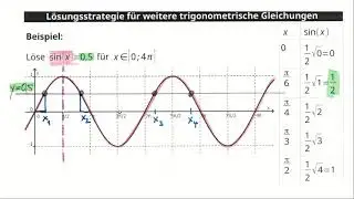 Trigonometrische Gleichungen lösen