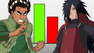 Madara Vs Might Guy POWER LEVELS 🔥 (Naruto Power Levels)