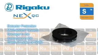 EDXRF Sulfur Determination