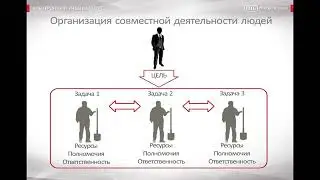 02 Понятие организация