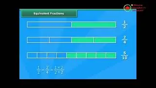 Chapter 7: Fractions Class 6 Maths