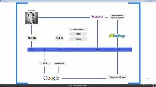 006 History of Hadoop