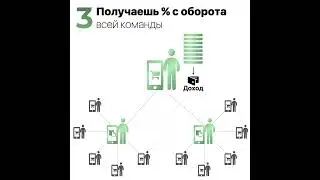 Как зарабатывать с немецкой компанией LR гарантированный доход