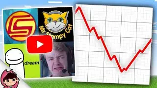 The ENTIRE HISTORY of Minecraft Videos