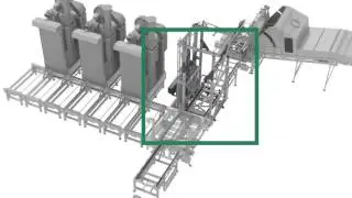 Meyn® Multistage CO2 Stunning