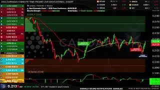 LIVE 🔴 ADA CARDANO  TRADING CHART EASY TO UNDERSTAND  ADAUSDT EDUCATIONAL CHART