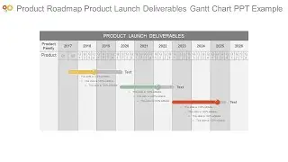 Product Roadmap Product Launch Deliverables Gantt Chart Ppt Example