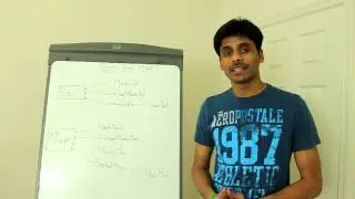 Java Collections Set and Map