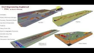 Civil Engineering Introduction  Part 1