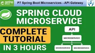 Spring boot Microservices Tutorial | Microservices Spring boot Tutorial | Spring Cloud Tutorial in e