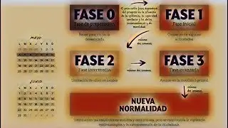 Como son las fases de la desescalada en España para saber como actuar y que hacer 😷