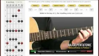 Acoustic Guitar Lesson,Chords For Beginners