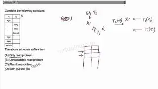 Dirty read problem, Unrepeatable read problem,Phantom problem