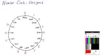Number Circle: Unsigned Numbers