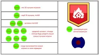💥 Важное сообщение для игроков из [ССБ] 💥 (Idle Heroes)