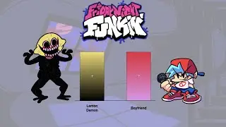 Friday Night Funkin - Skill Power Levels