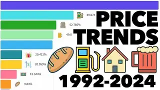 Price of The Most Popular Items Since 1992-2024