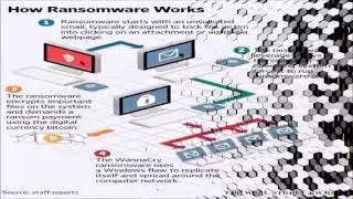 How ransomware  works