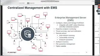 Fortinet - Forticlient EMS and the Fortinet Security Fabric 6.4.0 (FortiGate)