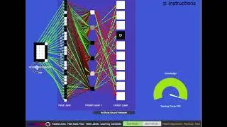 Neural Network Learning Explained