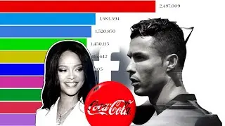 TOP 10 MOST POPULAR FACEBOOK PAGES   2011 - 2020 I ANIMATED RANKING