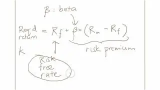 Beta Valuation
