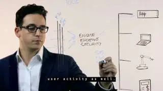 Response Automation with EnCase Endpoint Security