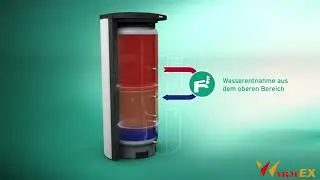 Видеообзор теплоаккумулирующей емкости Vaillant allSTOR exclusiv allSTOR plus