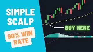 90% Win rate Scalping with MACD + EMA indicator