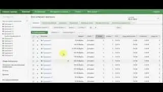 Общий бюджет в AdWords
