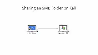 How To Share a Folder on Kali Linux