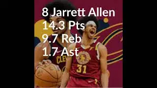 Top 10 Centers in NBA
