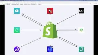 Making Commerce Extensible with WebAssembly, Mitch Dickinson