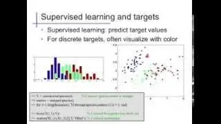 Introduction (2): Data and Visualization