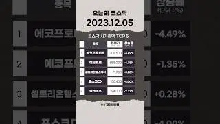 2023년 12월 05일 오늘의 코스닥