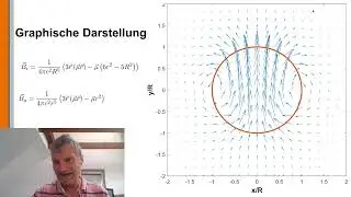 Elektrodynamik 20: Das magnetische Moment