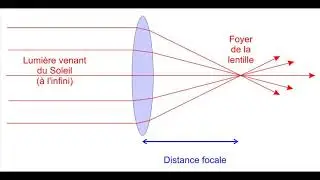 Des gouttes d'eau et des lentilles