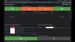 SIEM In Seconds - Splunk ES Overview - Access Anomalies