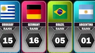 FIFA Rankings 2024 - Argentina, France, Portugal, Brazil, Germany etc.