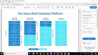 AZURE SQL DBA Demo