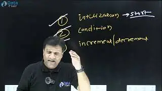 While Loop Execution in Java [Hindi]