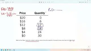 Pirce Elasticity of Demand with midpoint method