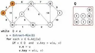Graph : Minimum Spanning Tree (Kruskal, Prim Algorithm)