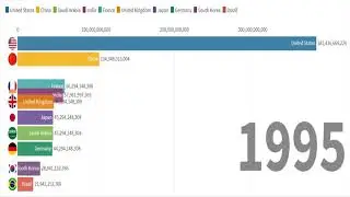 Top 10 Countries by Military Spending (1990 - 2020)