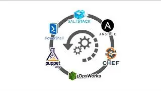Trend Micro™ Deep Security™ - Azure Workload Protection